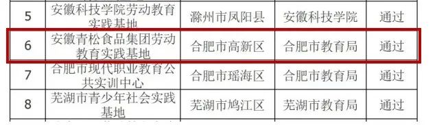 热烈祝贺安徽青松食品集团劳动教育实践基地成为安徽省第一批学生劳动教育实践基地！